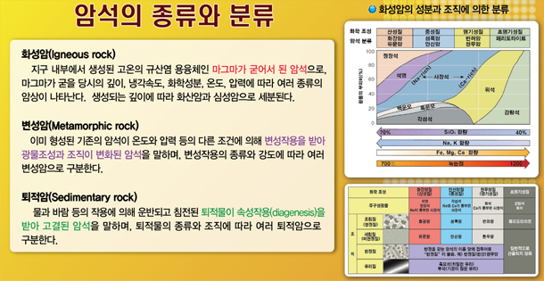 암석의 종류와 분류